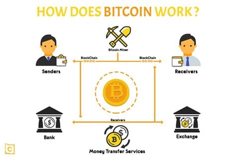 How does BiTaksi work?