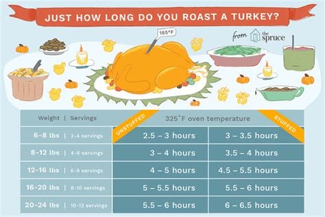 How much should I take to Turkey for a week?