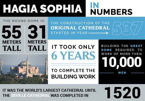 What is the etiquette for the Hagia Sophia?