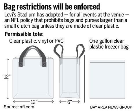 Does Dodger Stadium require clear bags?