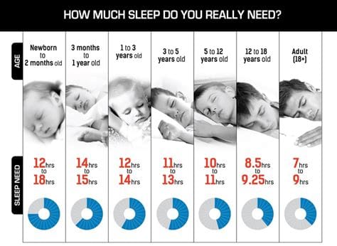 How many days do you need in NYC?
