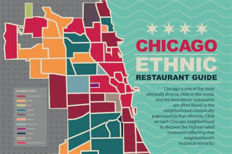 How many ethnic neighborhoods are in Chicago?