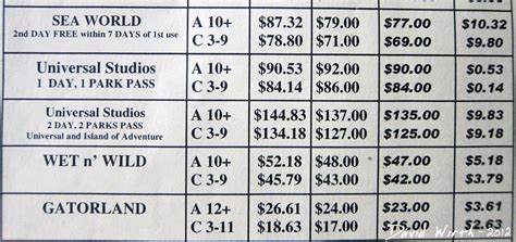 How much does it cost to go to Universal Hollywood?