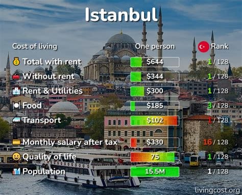 How much does Uber cost in Istanbul?
