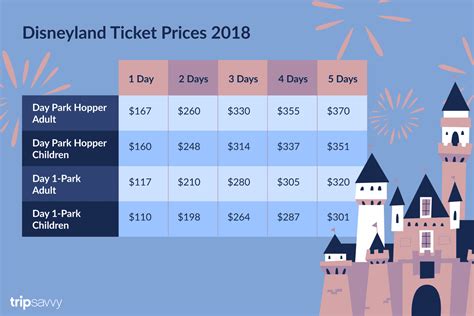How much is a ticket to Orlando theme park?
