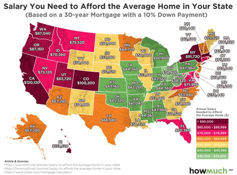 How much money do you need per day in California?