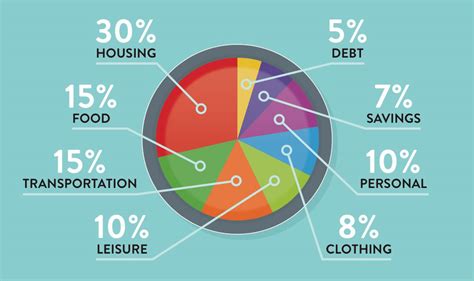 How much should you spend on a hotel in NYC?
