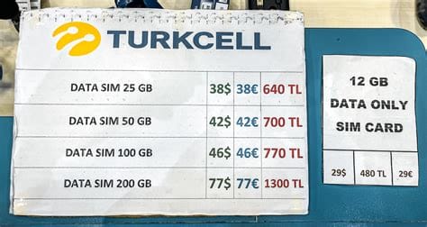 How to buy Turkish SIM card at airport?