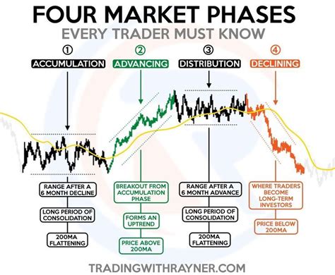 What are the names of the four market days?