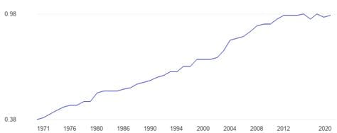 What is the male to female ratio in Turkey?