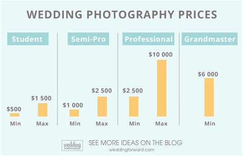 Why do wedding photographers cost so much?