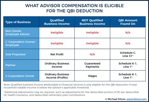 Are Financial Advisor Fees Tax Deductible?