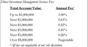 Are Wealth Management Fees Negotiable?