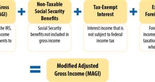 At What Age Do Seniors Stop Paying Federal Taxes?