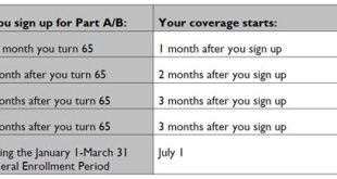 Can I Get Medicare At Age 62?