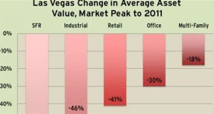Do Las Vegas Residents Pay Property Taxes?