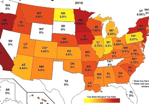 Does Florida have state income tax?