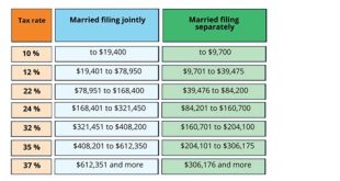 Does Nevada Have Property Tax?