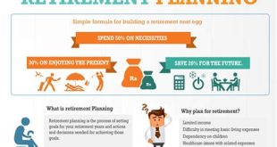 How Do I Start A Retirement Plan?