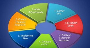 How Do I Start Financial Planning?