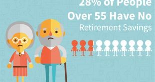 How Many Seniors Have No Savings?
