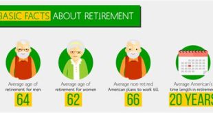 How Many Years Do You Need To Work To Get Retirement?