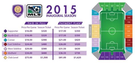 How much are Orlando City Soccer tickets?