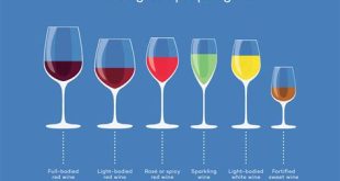 How much do you usually spend at a winery?