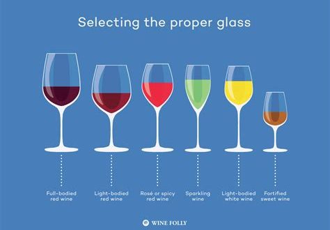 How much do you usually spend at a winery?
