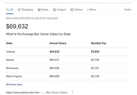 How much does a good bar owner make?
