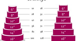 How Much Does It Cost To Feed 100 Guests?