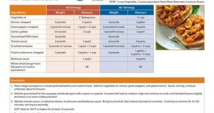 How Much Does It Cost To Feed 40 People?