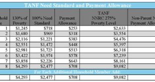 How Much Does Tanf Pay In Nevada?