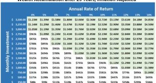 How Much Does The Average Retired Person Live On Per Month?