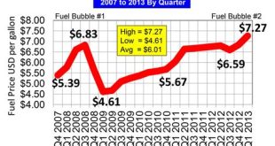 How much is jet fuel per gallon for a helicopter?