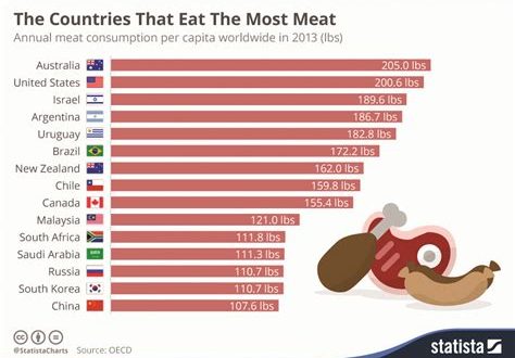 How Much Meat Will Feed 20 People?
