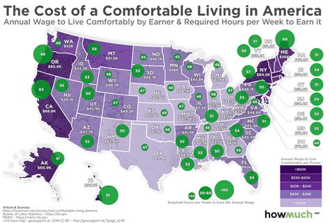 How much money do you need to live comfortably in Sarasota Florida?