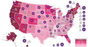 How Much Money Does A Person Need To Retire Comfortably In The United States?