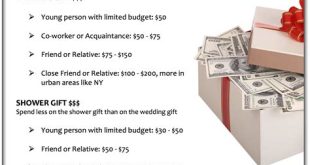 How Much Money Should Parents Give As A Wedding Gift?