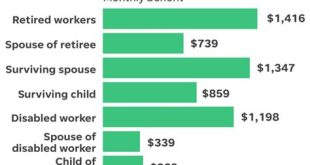 How Much Should You Expect From Social Security If You Make $30000 A Year?