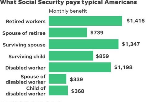 How Much Should You Expect From Social Security If You Make $30000 A Year?