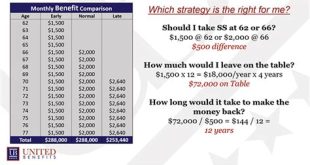 How Much Social Security Will I Get If I Make $35000 A Year?