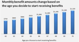 How Much Social Security Will I Get If I Make $60000 A Year?