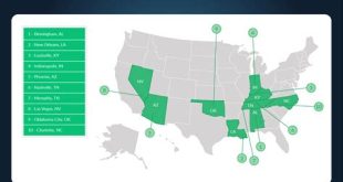 How Often Do You Pay Property Tax In Las Vegas?