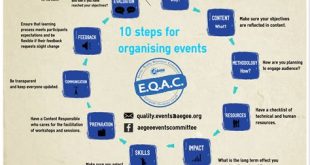 How To Organize An Event?