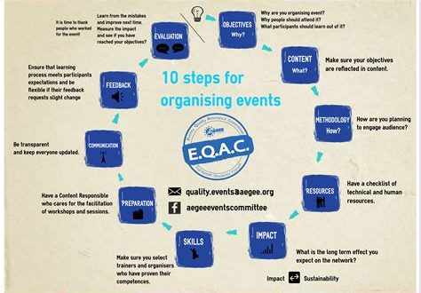 How To Organize An Event?