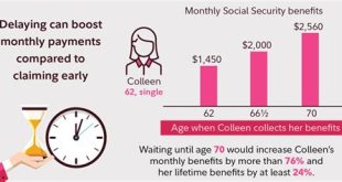 Is It Better To Take Social Security At 62 Or 67?