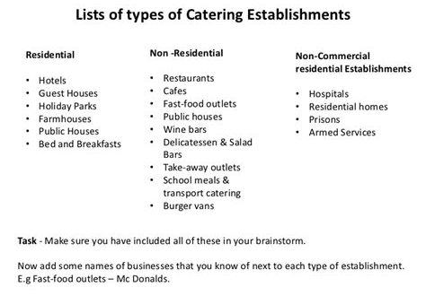 What Are Four 4 Products That May Be Required In A Catering Establishment?