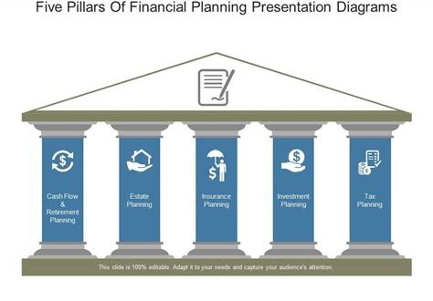 What Are The 5 Pillars Of Financial Planning?