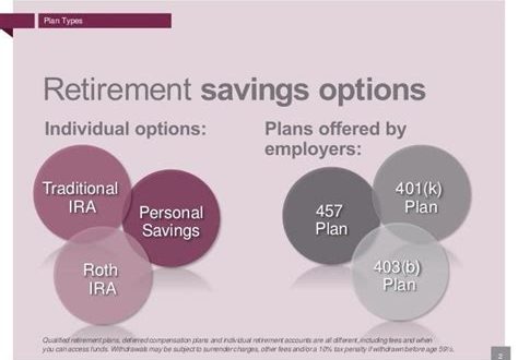 What Are The Two Types Of Retirement Plans?